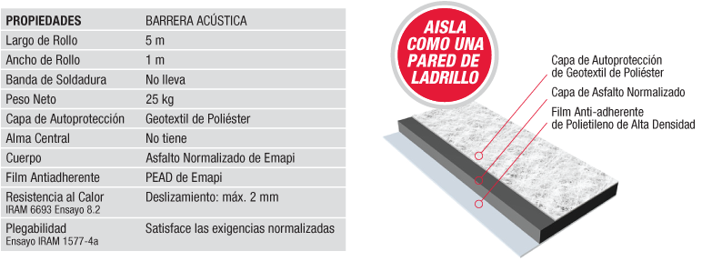 Waterproofing Application