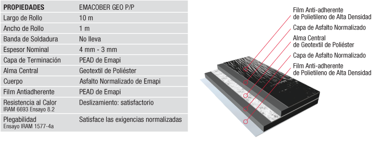 Waterproofing Application