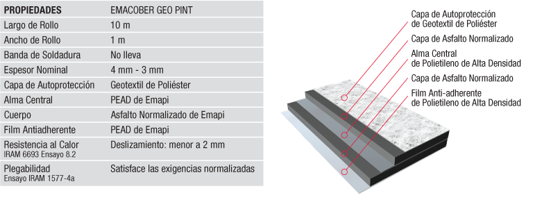 Waterproofing Application