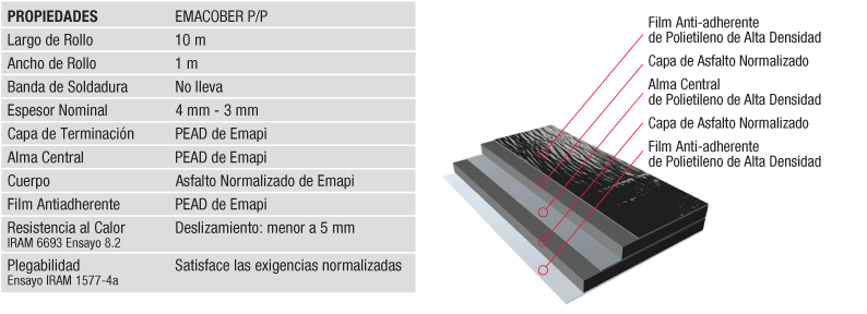 Waterproofing Application
