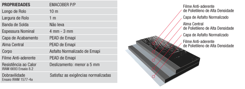 Waterproofing Application