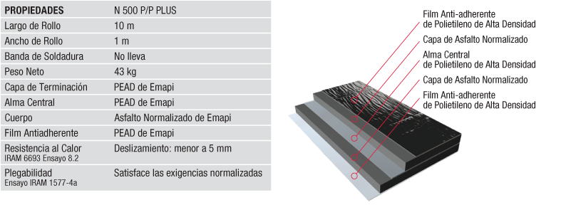Waterproofing Application