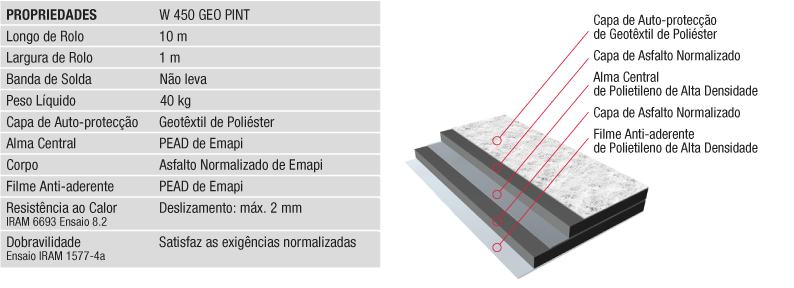 Waterproofing Application