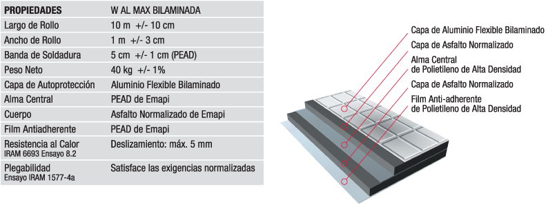Waterproofing Application